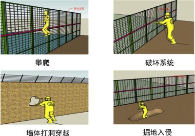 毕节威宁县周界防范报警系统四号