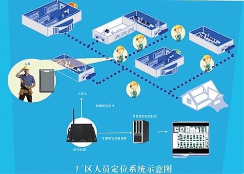 毕节威宁县人员定位系统四号