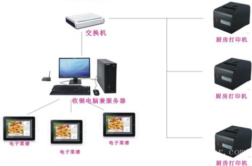 毕节威宁县收银系统六号