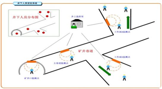 毕节威宁县人员定位系统七号